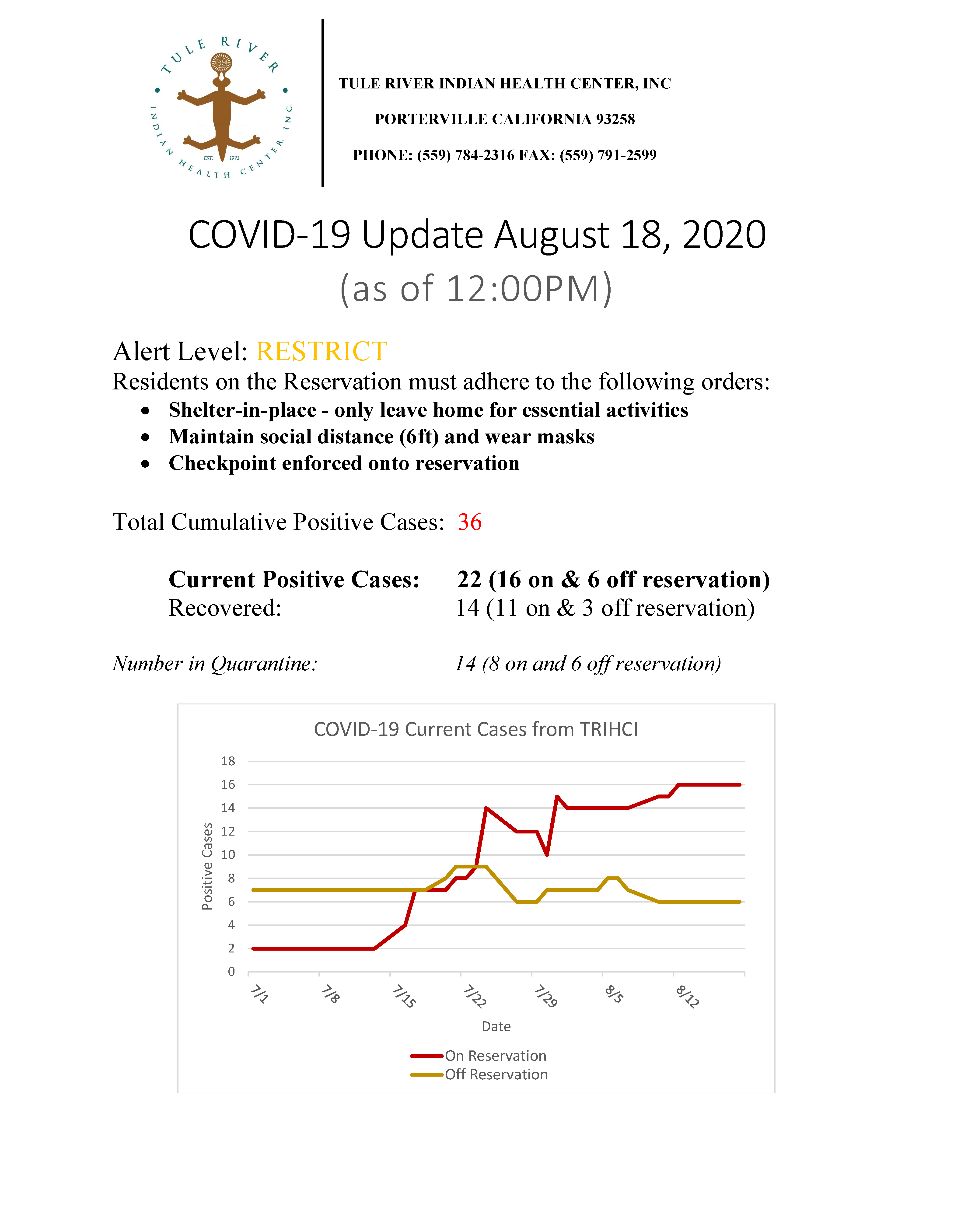 situation-report-08182020-tule-river-indian-health-center-inc